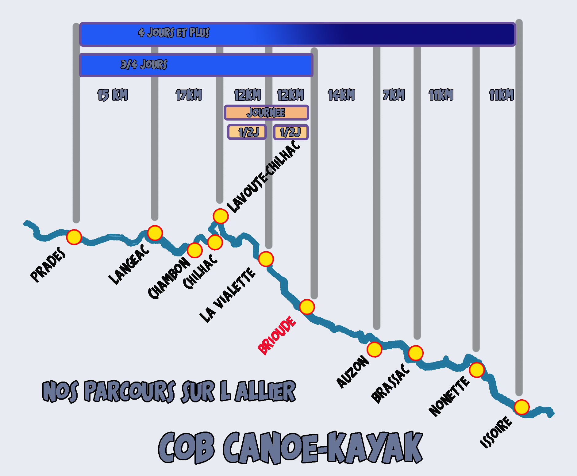 Carte parcours allier
